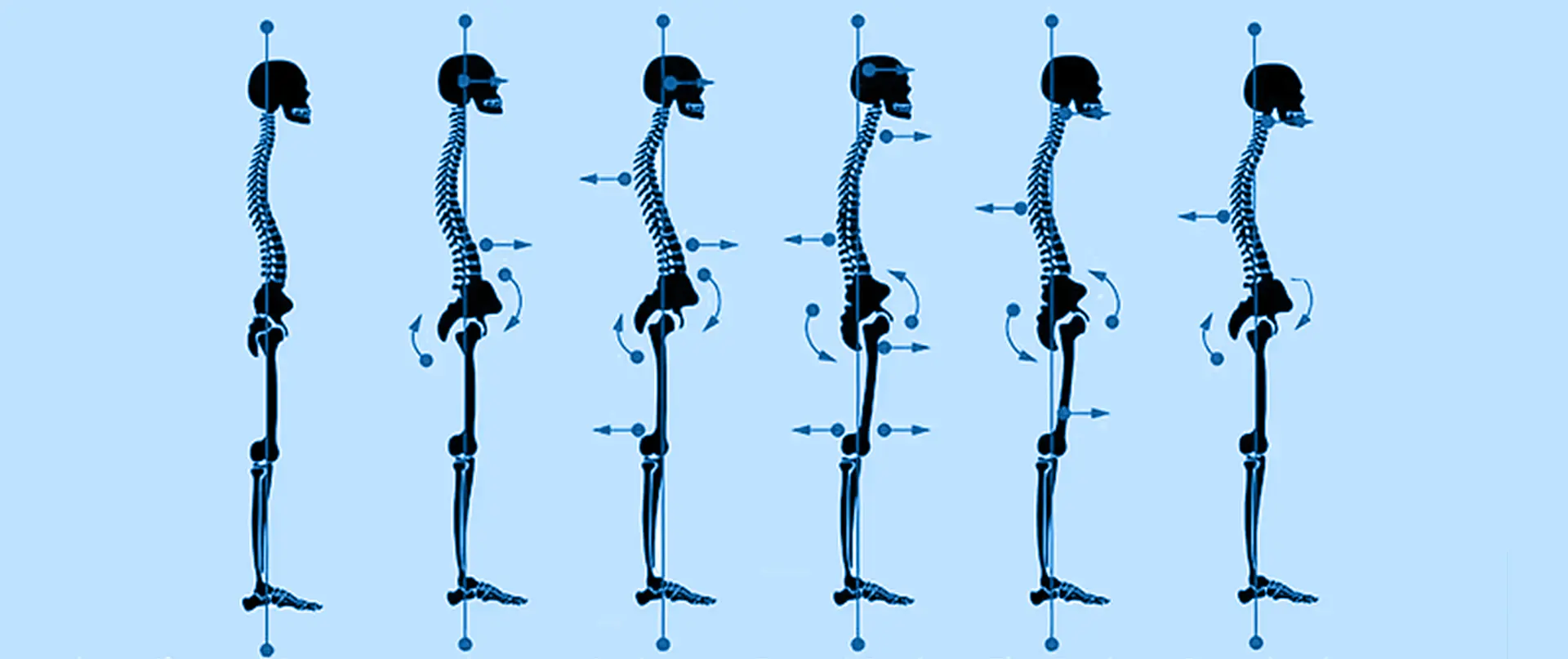 Odontología Postural